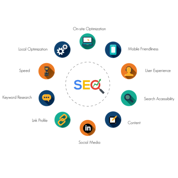 Search Engine Optimisation-SEO image